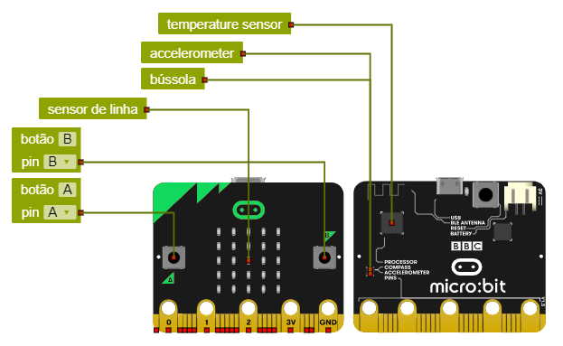 microbit sensores